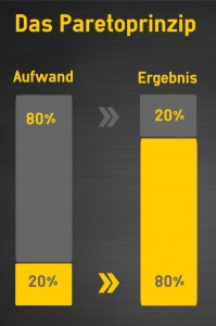80-20-Regel, Paretoprinzip