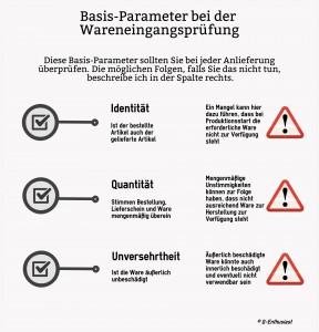 Basis-Parameter für Wareneingangsprüfung