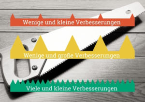 Kontinuierlicher Verbesserungsprozess KVP