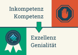 Kompetenzstufen für Qualitätsmanager