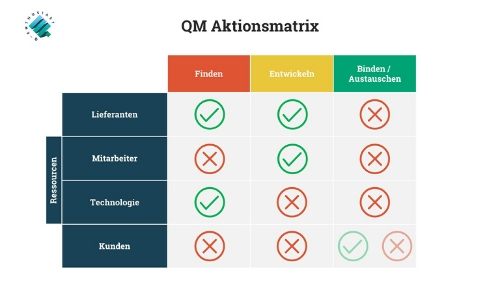 QM-Aktionsmatrix_Deckblatt Reaktionäres Qualitätsmanagement