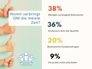 Umfrage unter Qualitätsmanagern
