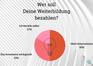 Umfrage zur Finanzierung von Weiterbildung